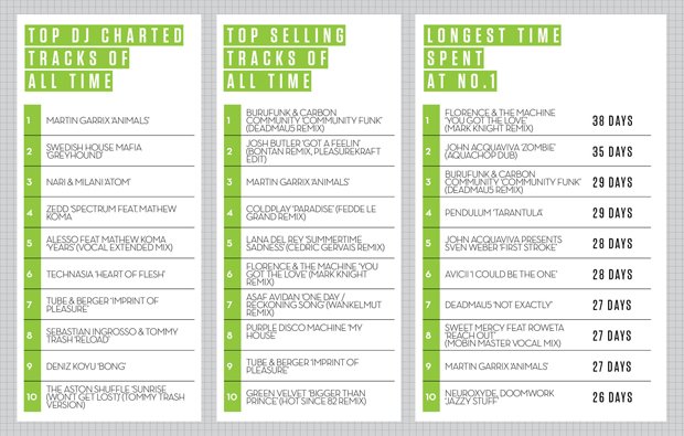 top ten best selling singles of 2014 top ten best selling singles of 2014