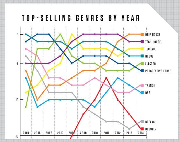 top ten best selling singles of 2014 top ten best selling singles of 2014